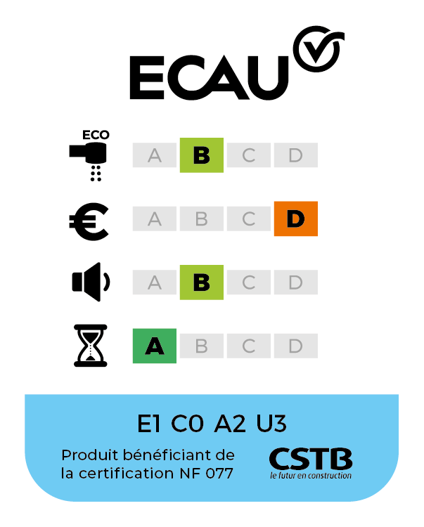 classement NF ECAU : E1 C0 A2 U3